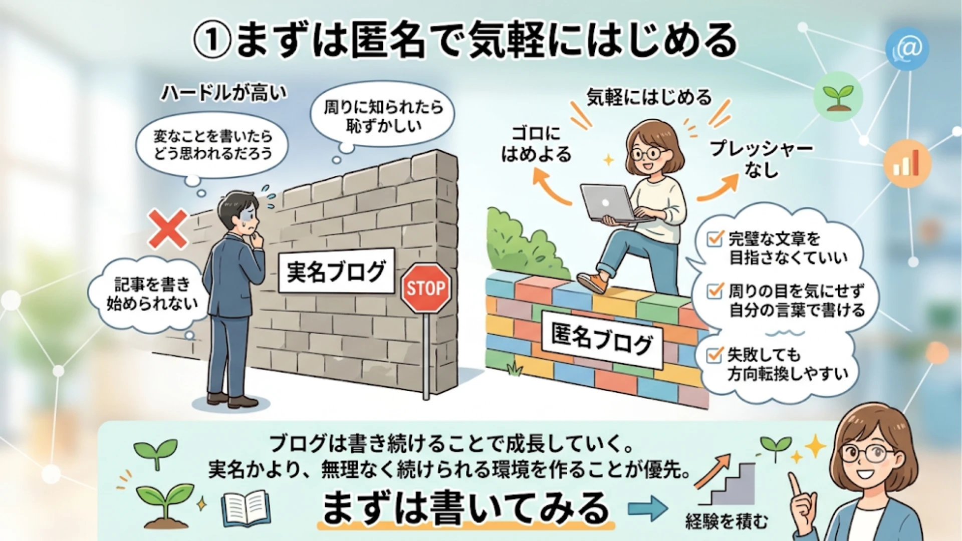 ①まずは匿名で気軽にはじめる