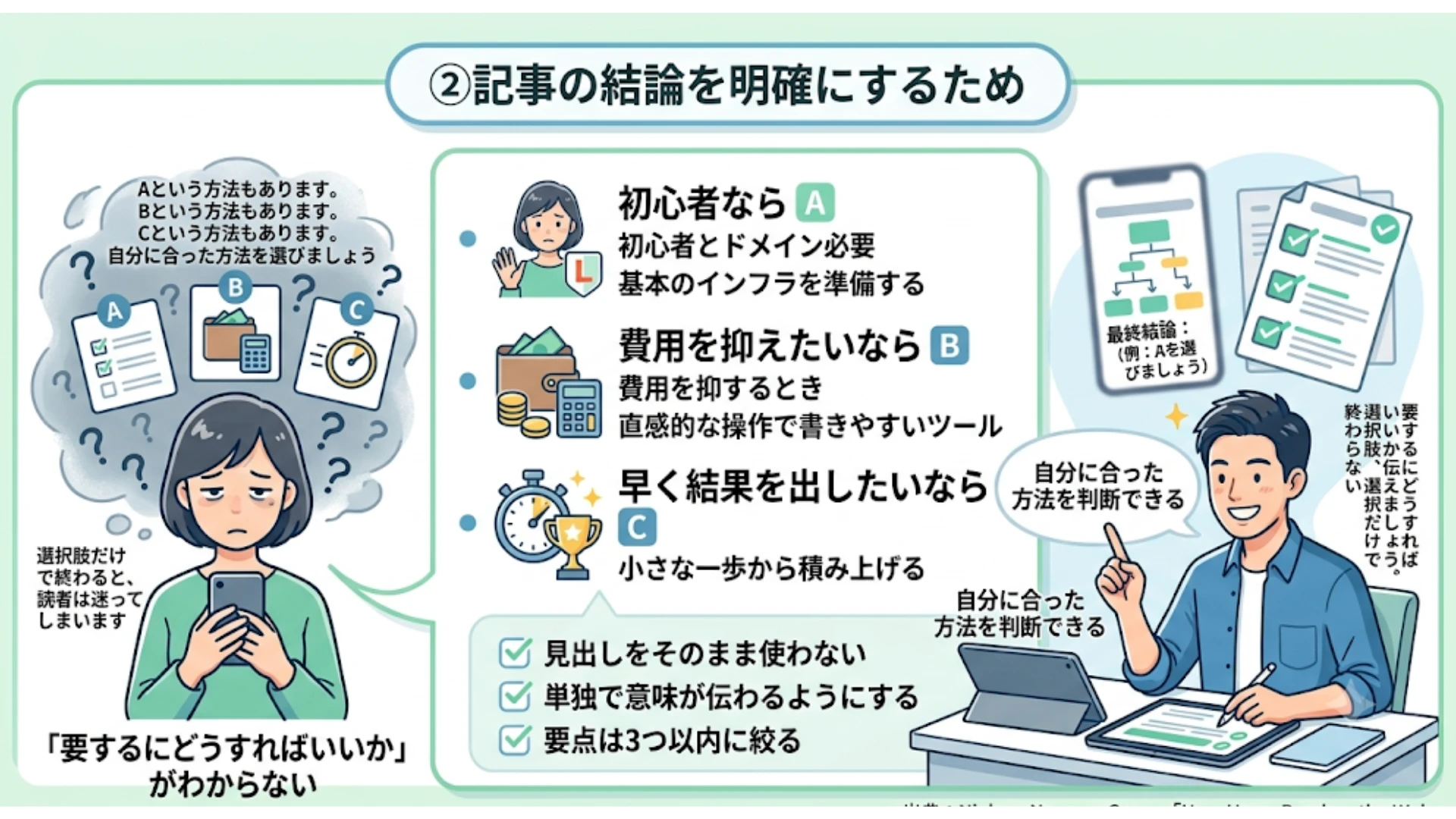 ②記事の結論を明確にするため