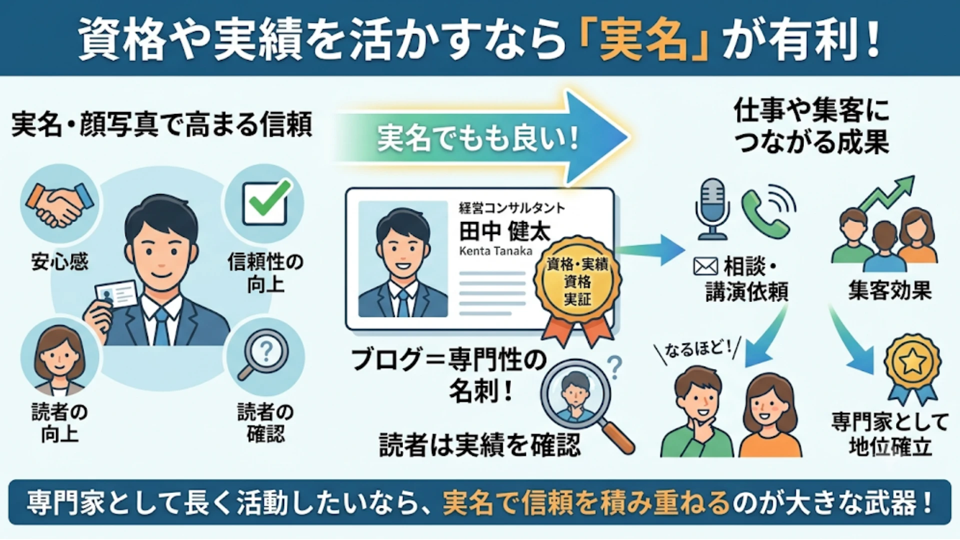 ②資格や実績など専門性を活かすなら「実名」が有利