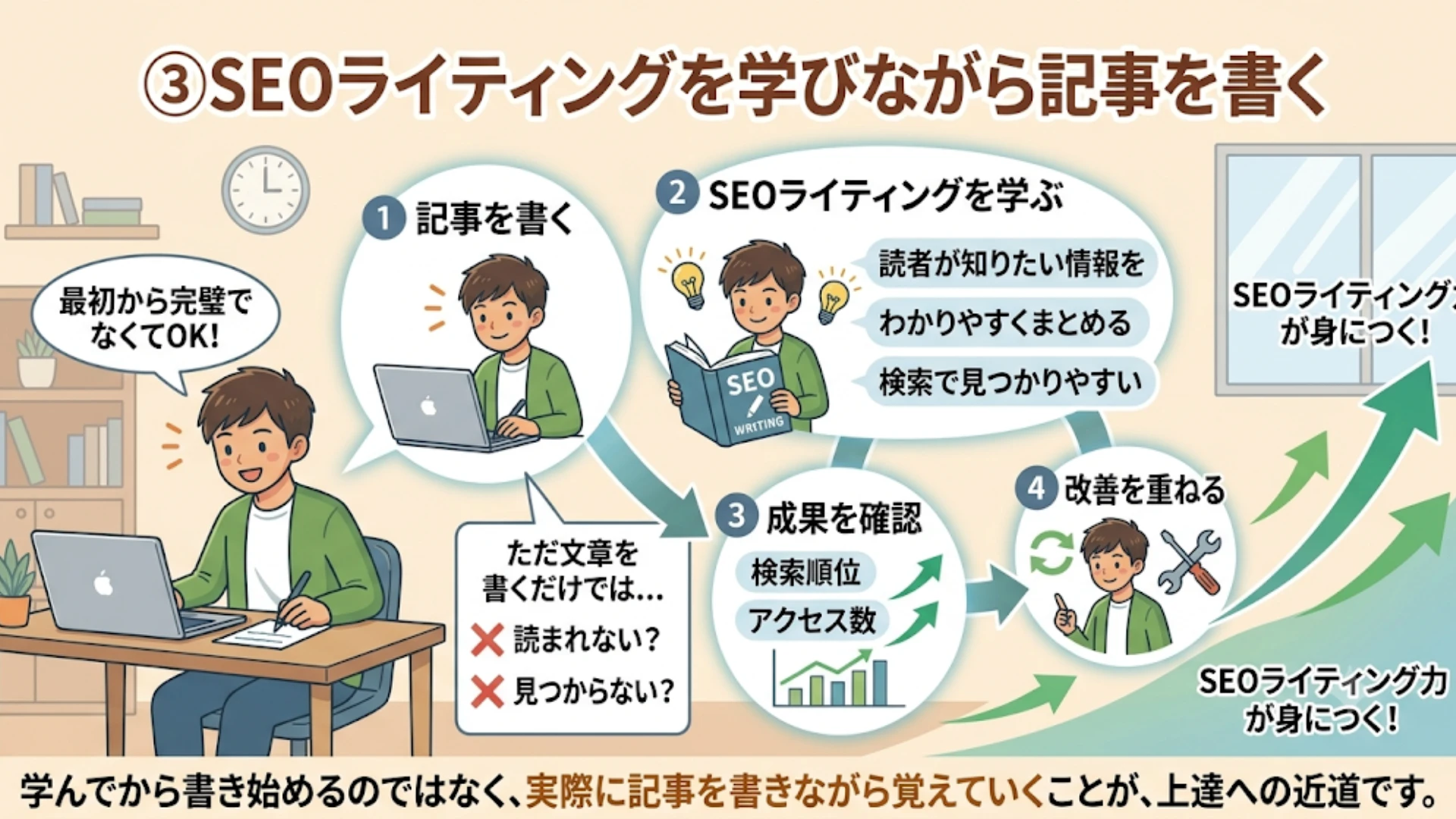③SEOライティングを学びながら記事を書く