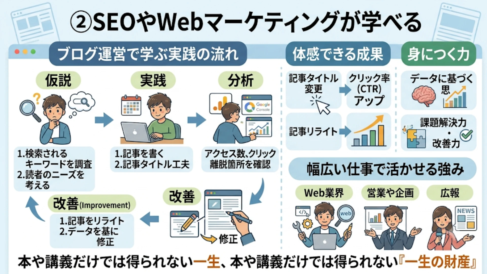 ②SEOやWebマーケティングが学べる