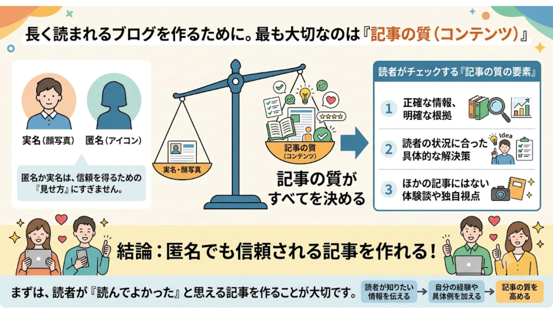 ②コンテンツ（記事）の質がすべてを決める
