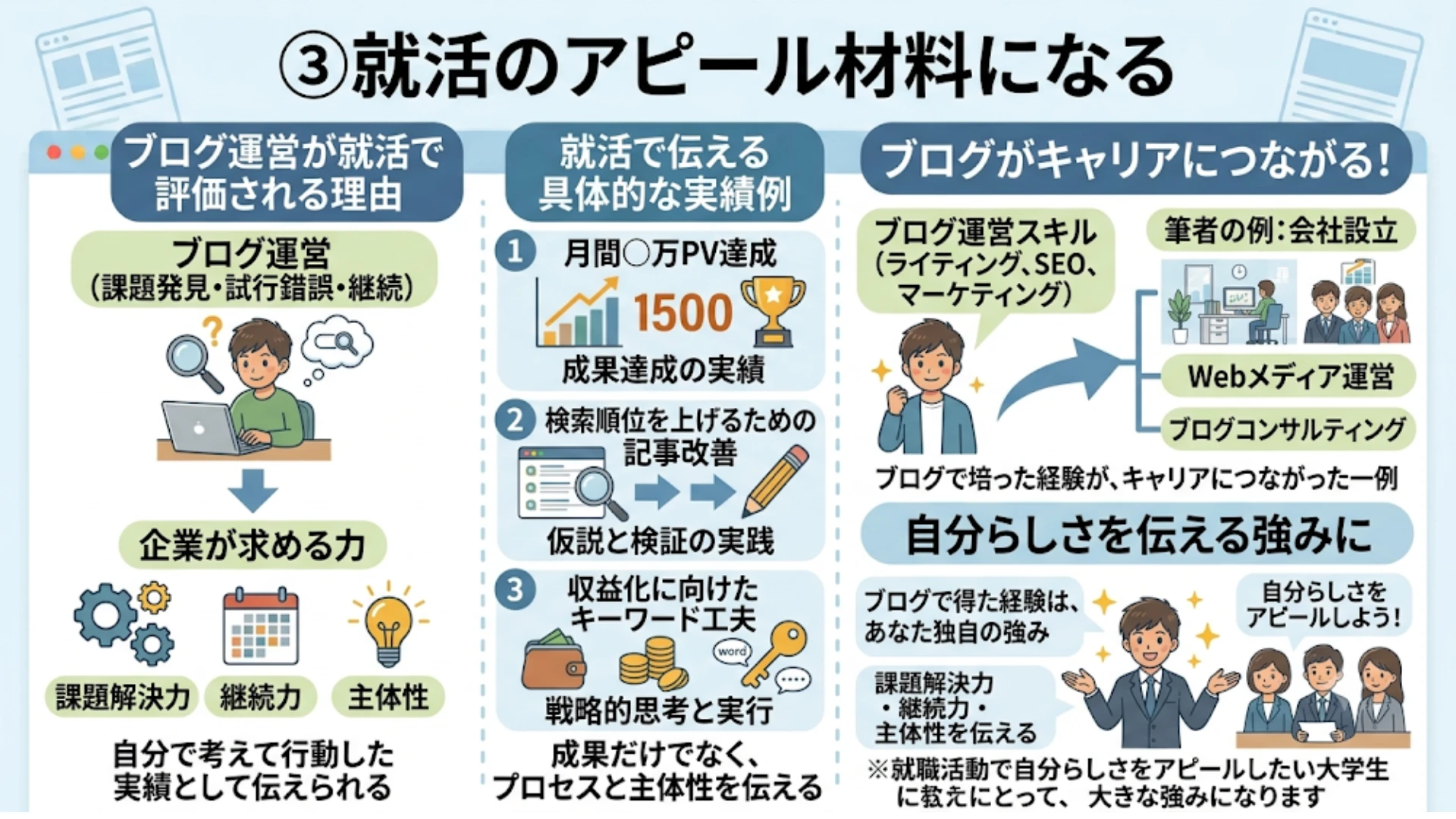 ③就活のアピール材料になる