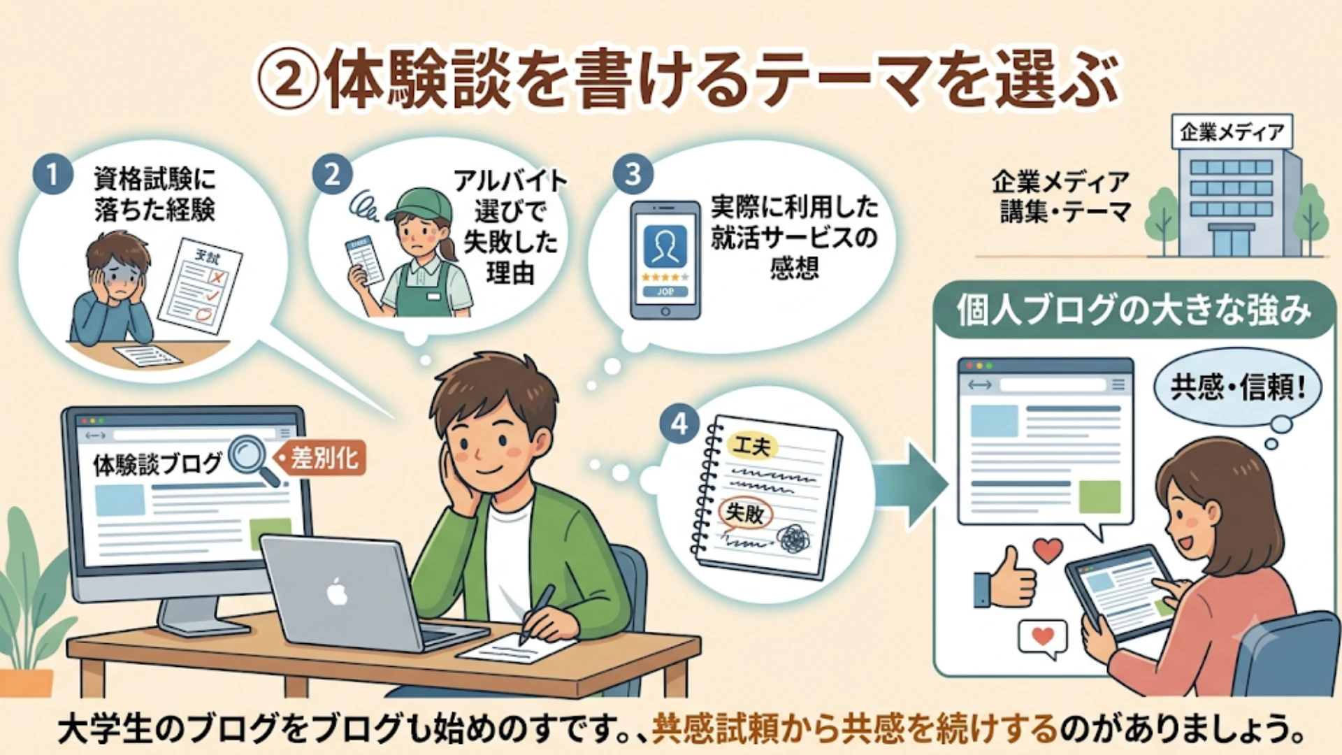 ②体験談を書けるテーマを選ぶ