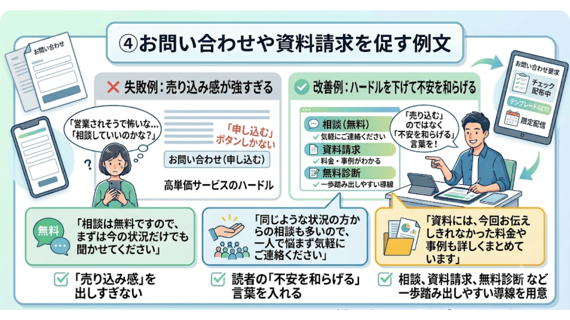 ④お問い合わせや資料請求を促す例文