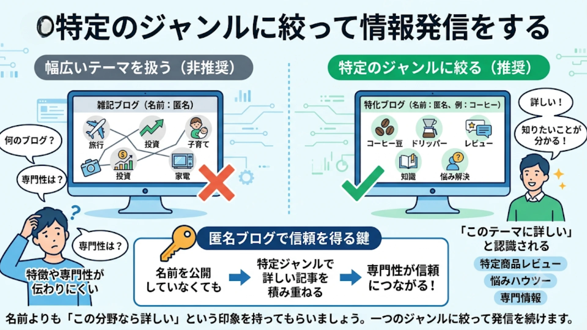 ④特定のジャンルに絞って情報発信をする