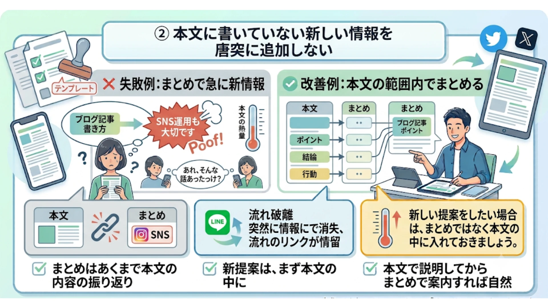 ②本文に書いていない新しい情報を唐突に追加しない
