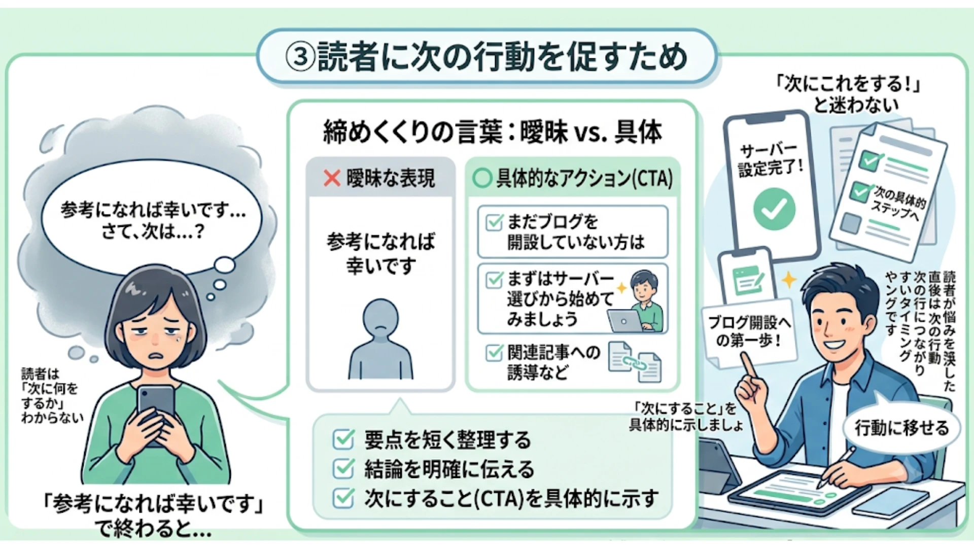 ③読者に次の行動を促すため