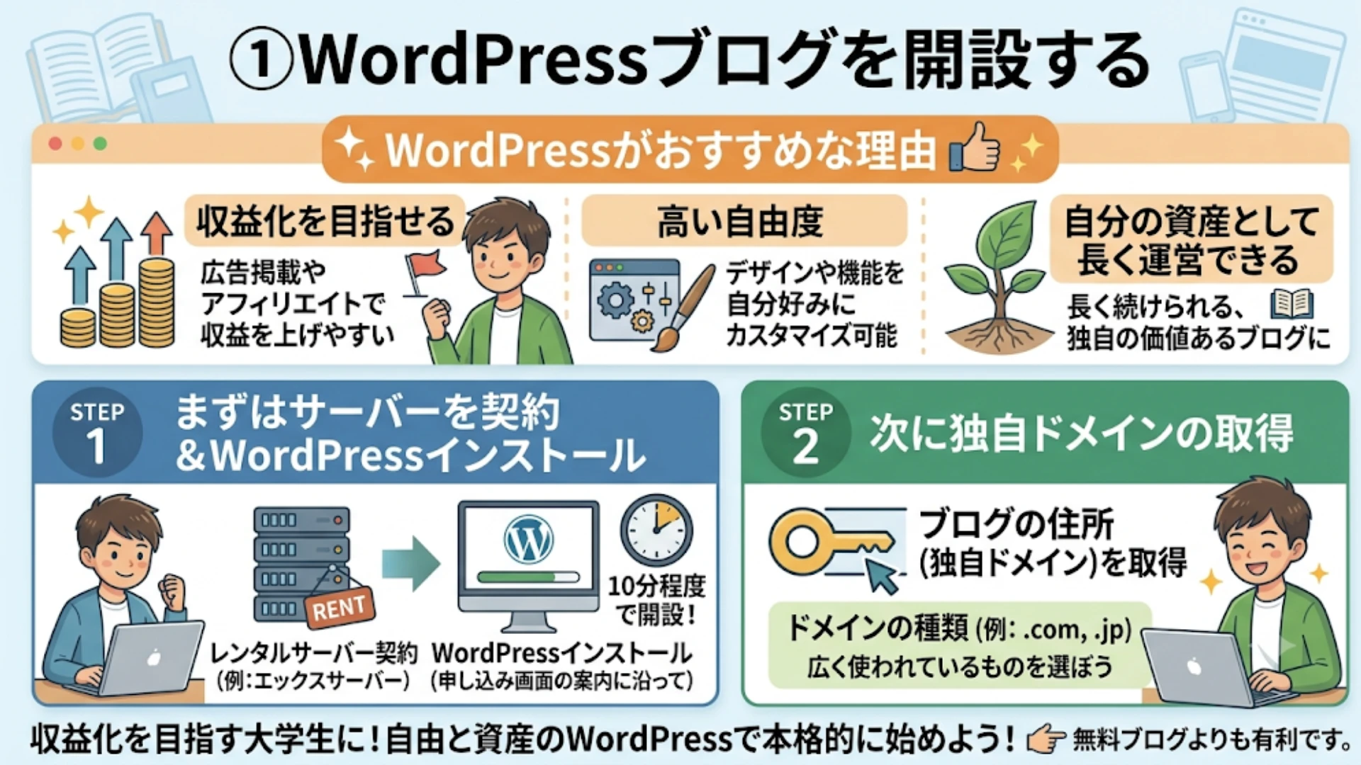 ①WordPressブログを開設する