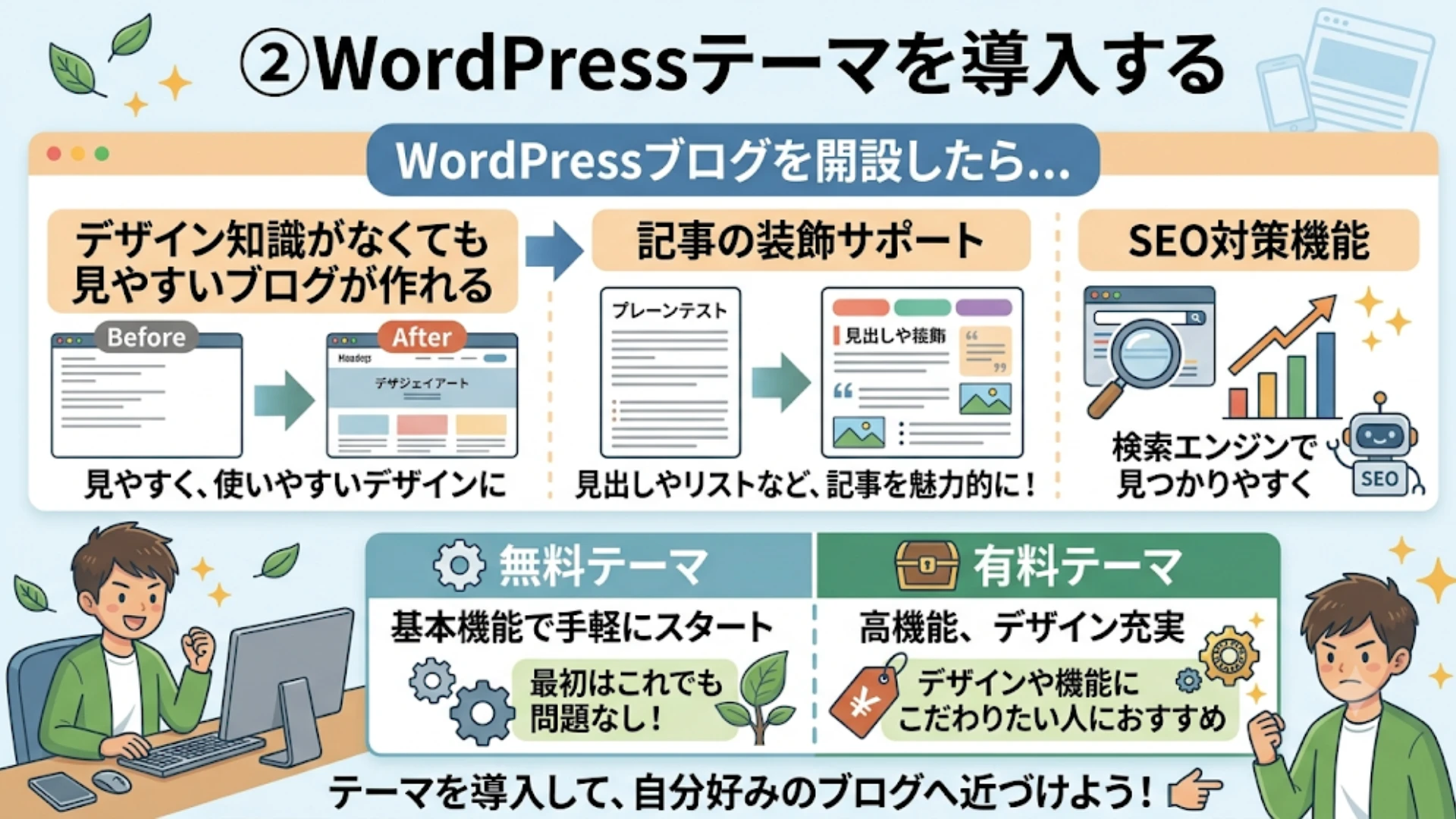 ② WordPressテーマを導入する