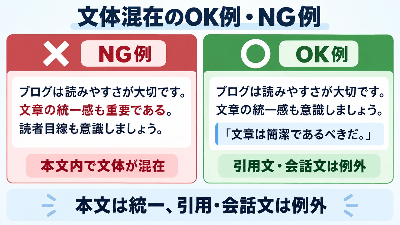 本文の文体混在と引用文の例外を比較したOK・NG図解
