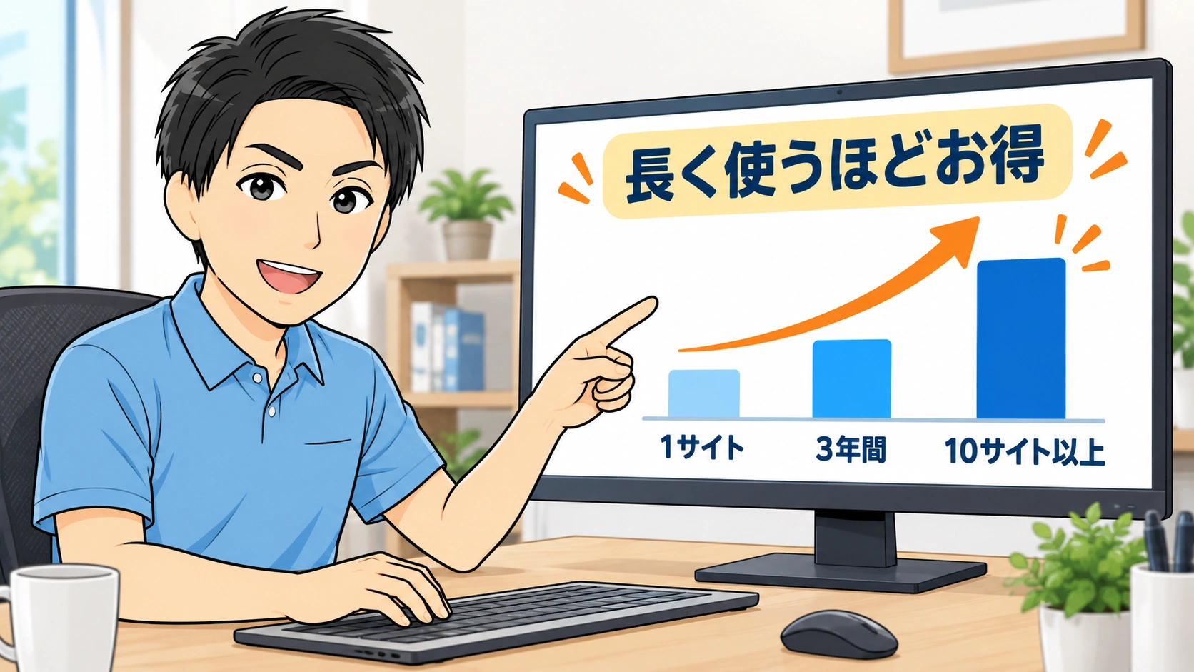 SWELLの買い切り価格は長く使うほど安い