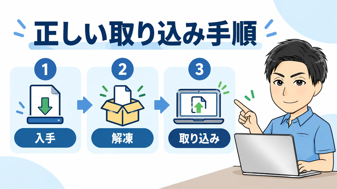 SWELLのデモデータを正しくインポートする手順