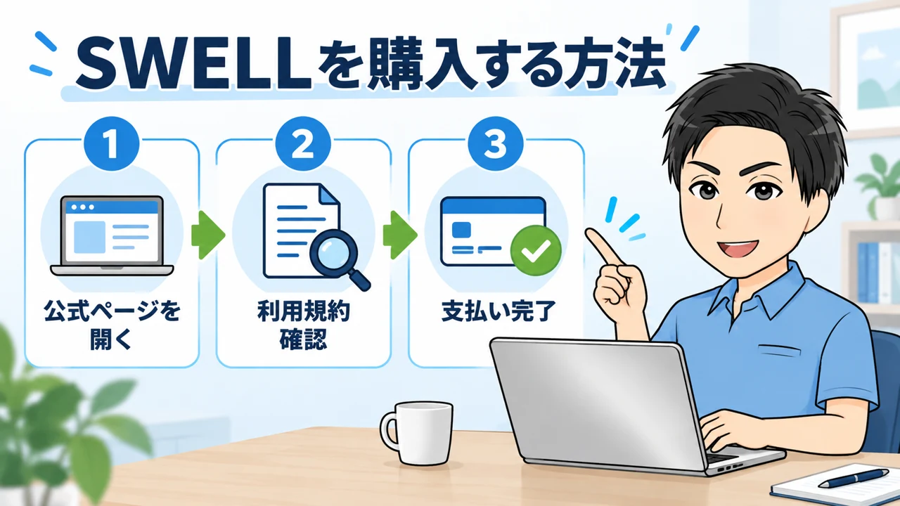 SWELLを購入する方法3ステップ