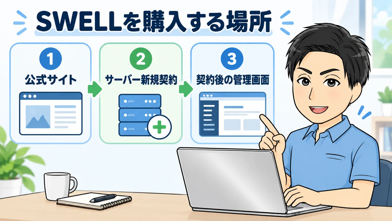 SWELLを購入する場所