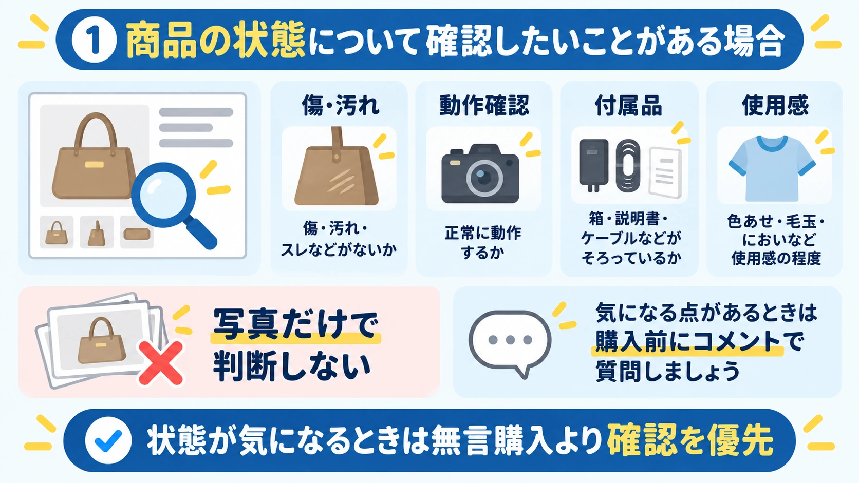 商品の状態について確認したいことがある場合