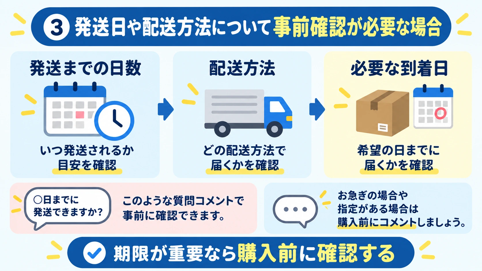 発送日や配送方法について事前確認が必要な場合