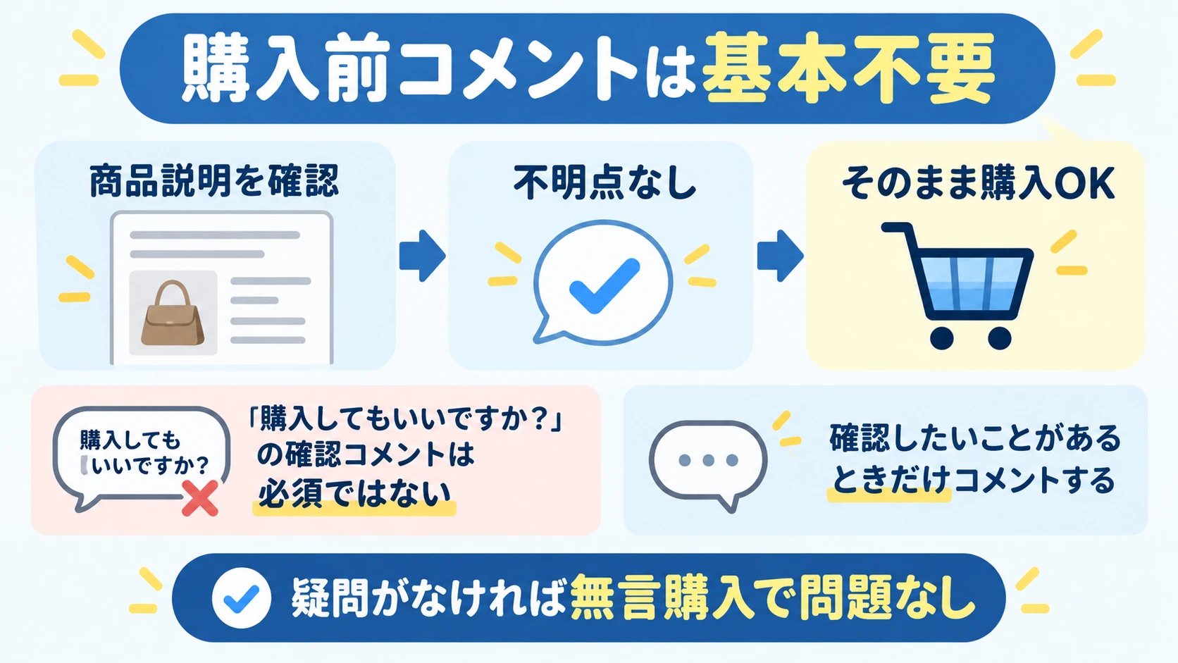 購入前のコメントは必須ではない