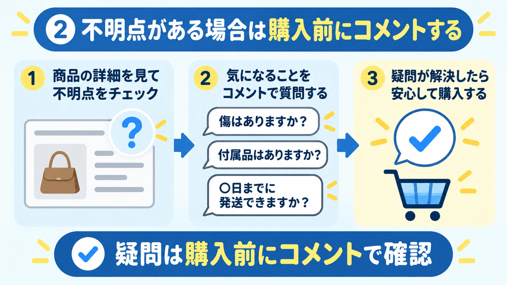 不明点がある場合は購入前にコメントする