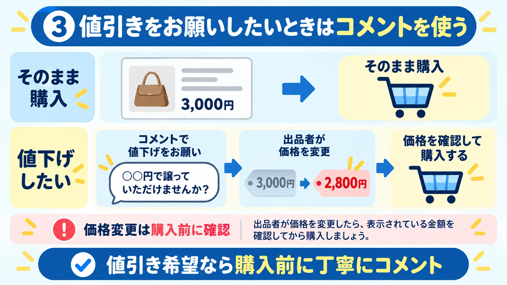 値引きをお願いしたいときはコメントを使う