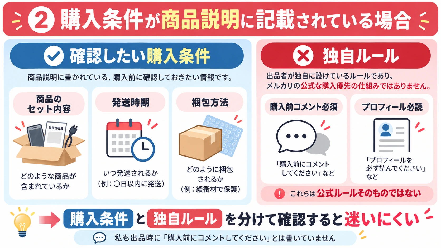 購入条件が商品説明に記載されている場合