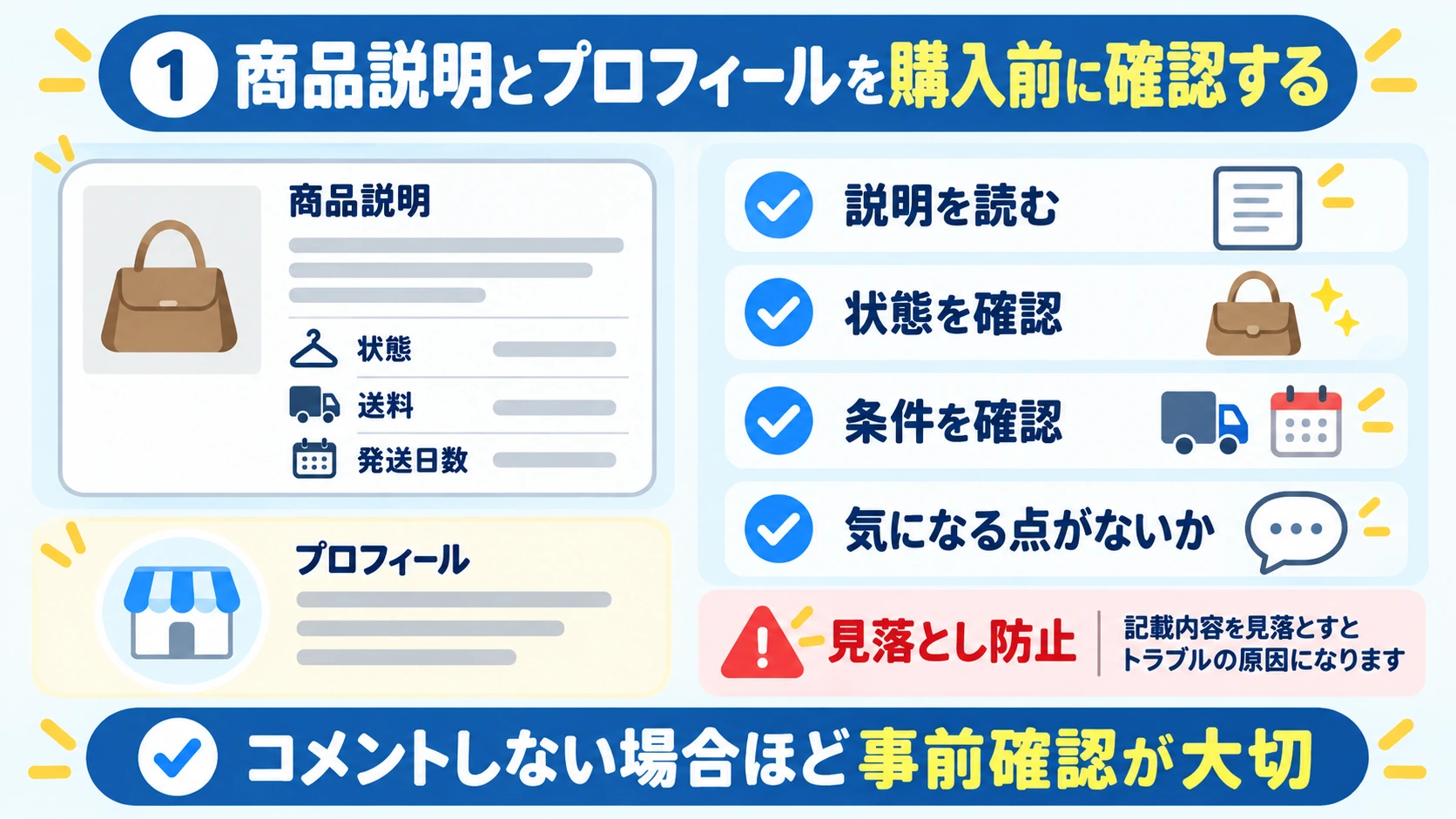 商品説明とプロフィールを購入前に確認する