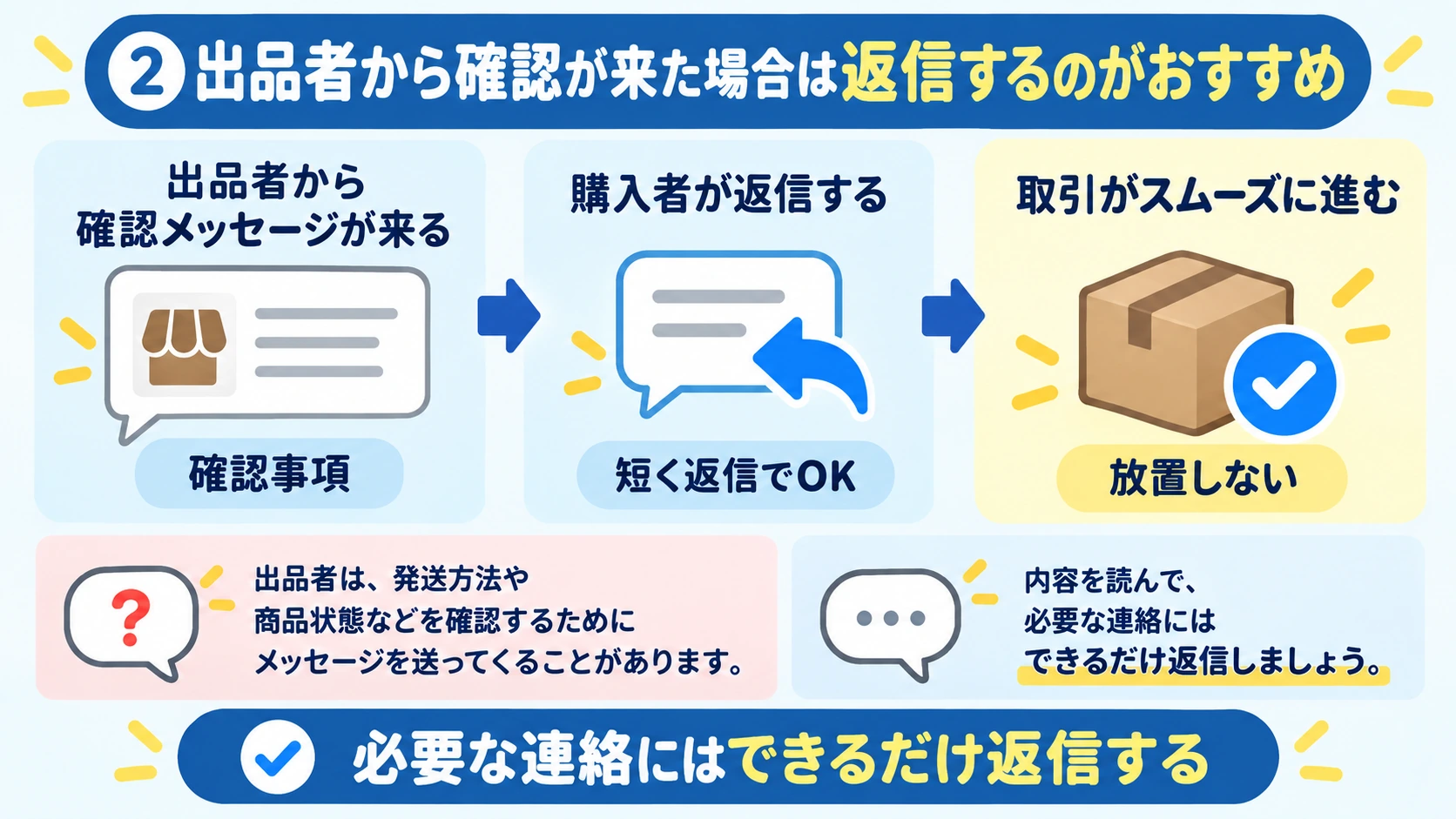 出品者から確認が来た場合は返信するのがおすすめ