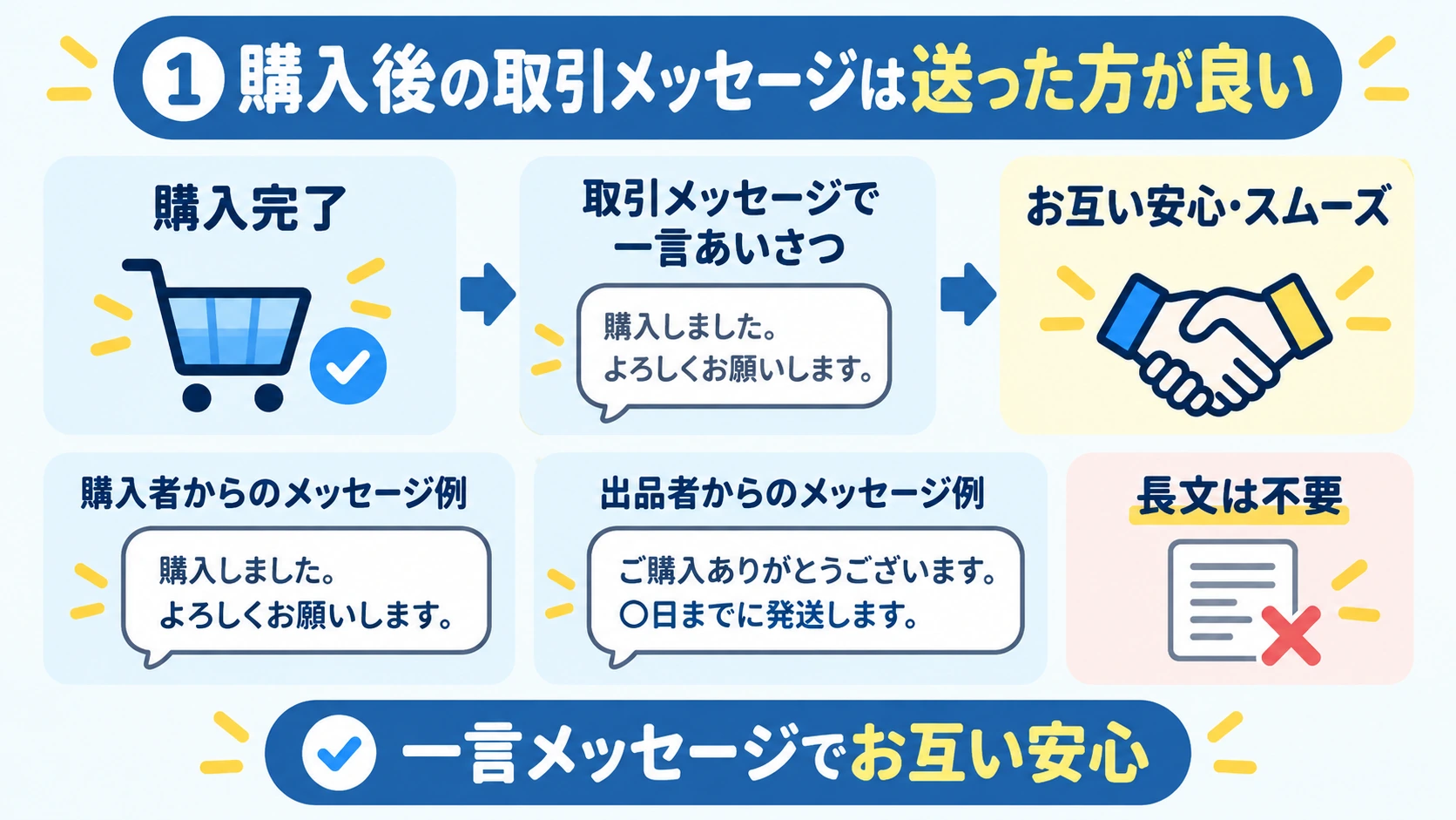 購入後の取引メッセージは送った方が良い
