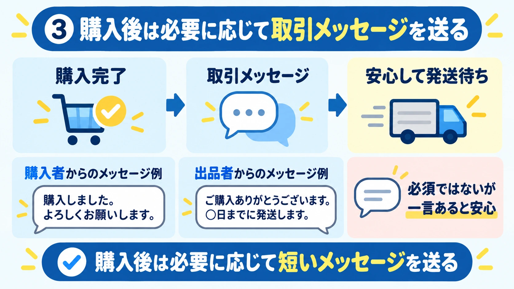 購入後は必要に応じて取引メッセージを送る