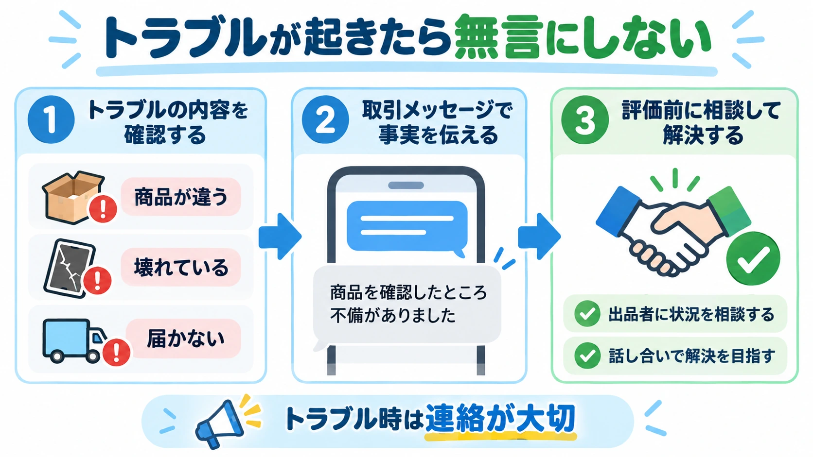 トラブルが起きた場合は無言のままにしない