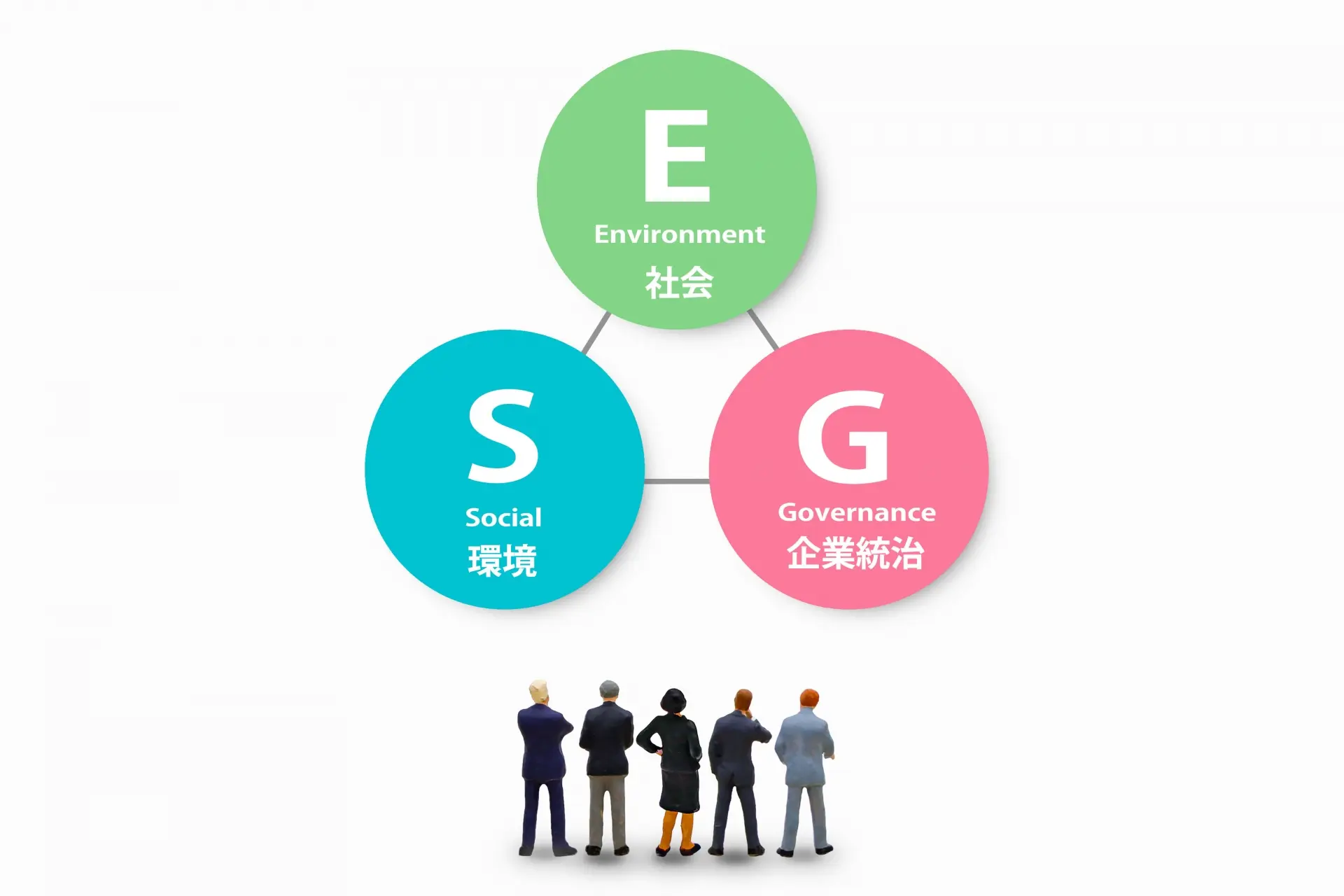 ESG