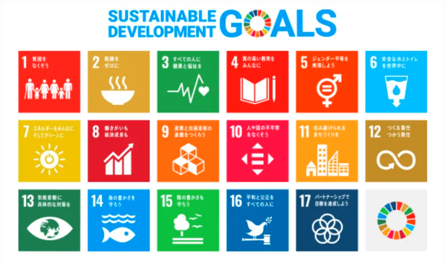 SDGS